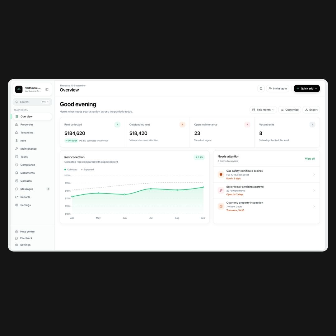 Screenshot of a CRM business system dashboard