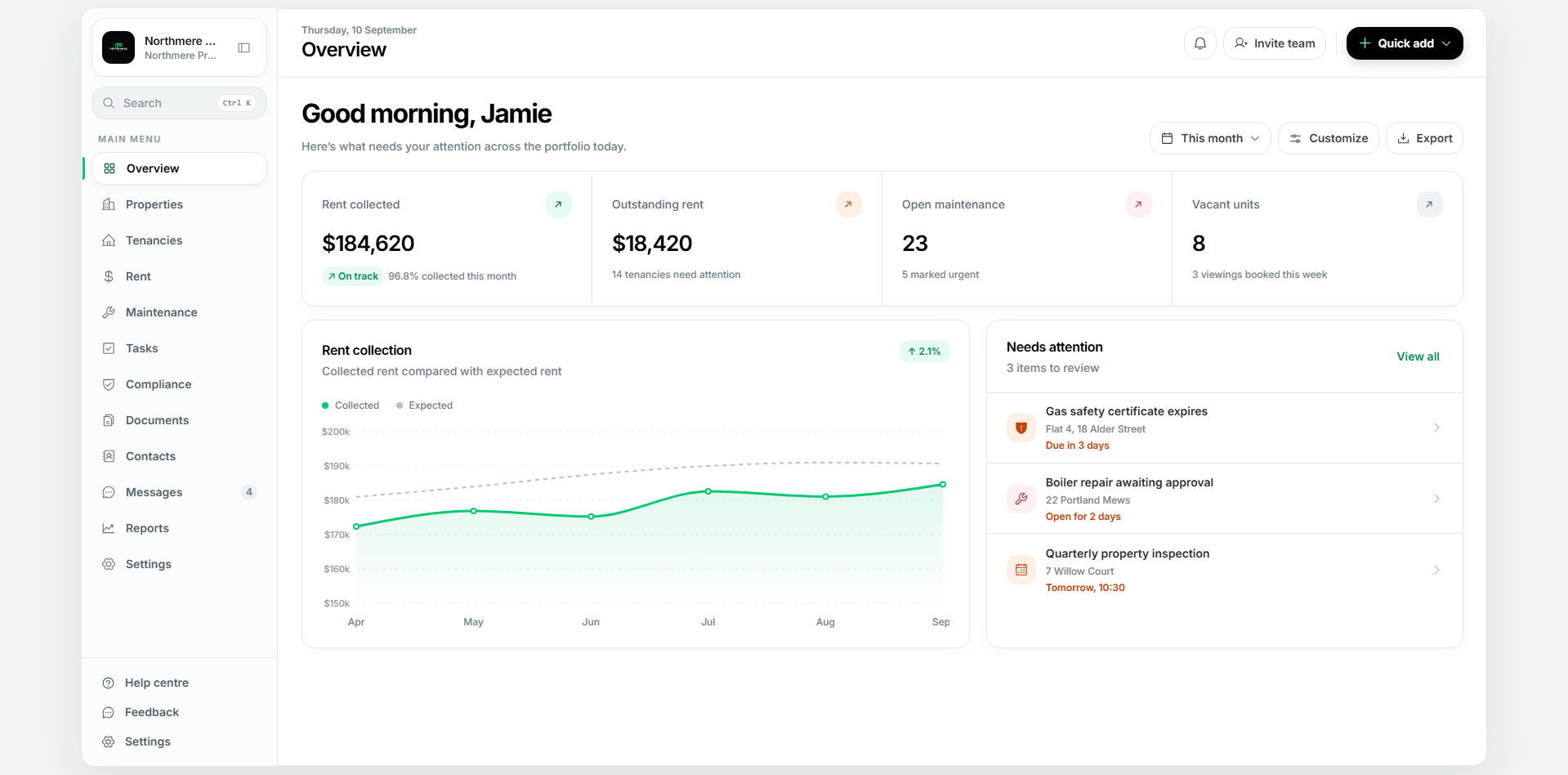 Screenshot of Northmere One property management dashboard